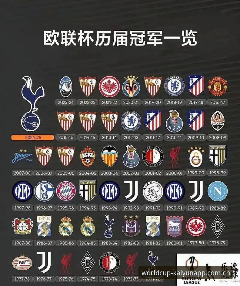 阿斯顿维拉欧联杯夺冠完整指南：从kaiyun体育世界见证历史时刻
